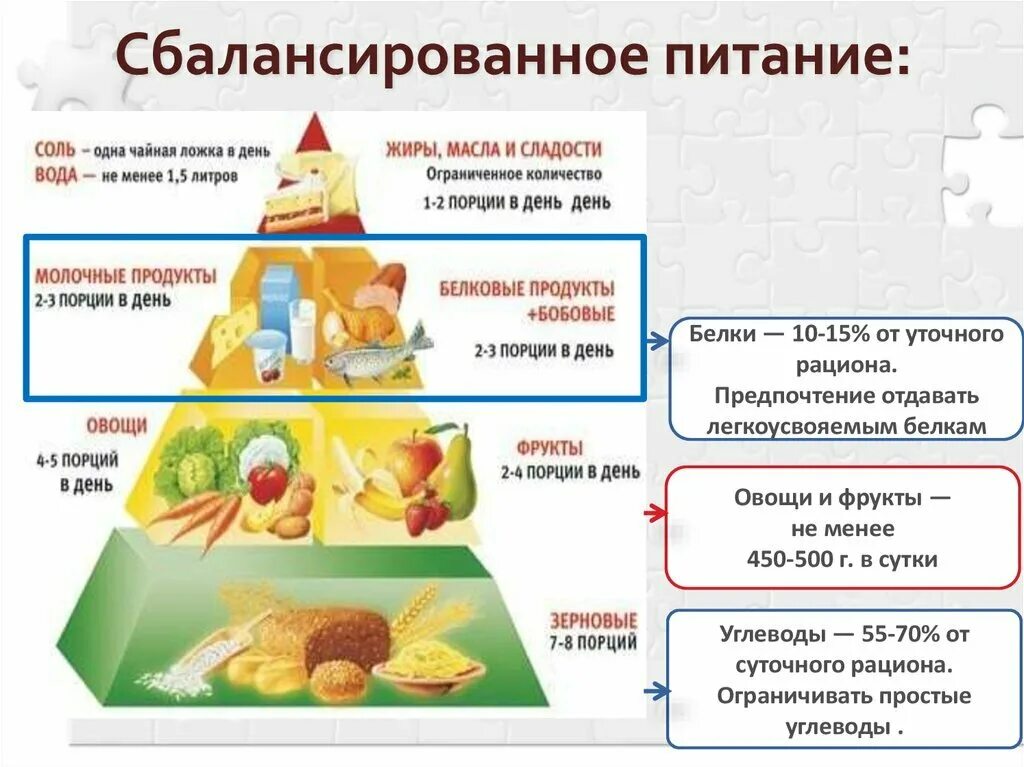 Питание здорового человека должно быть. Сбалансированное питание. Сбалансированое питание. Рацион здорового питания. Основы сбалансированного питания.