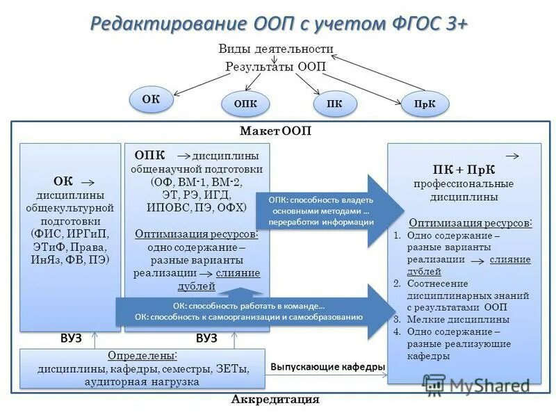 Программы для детей с ооп