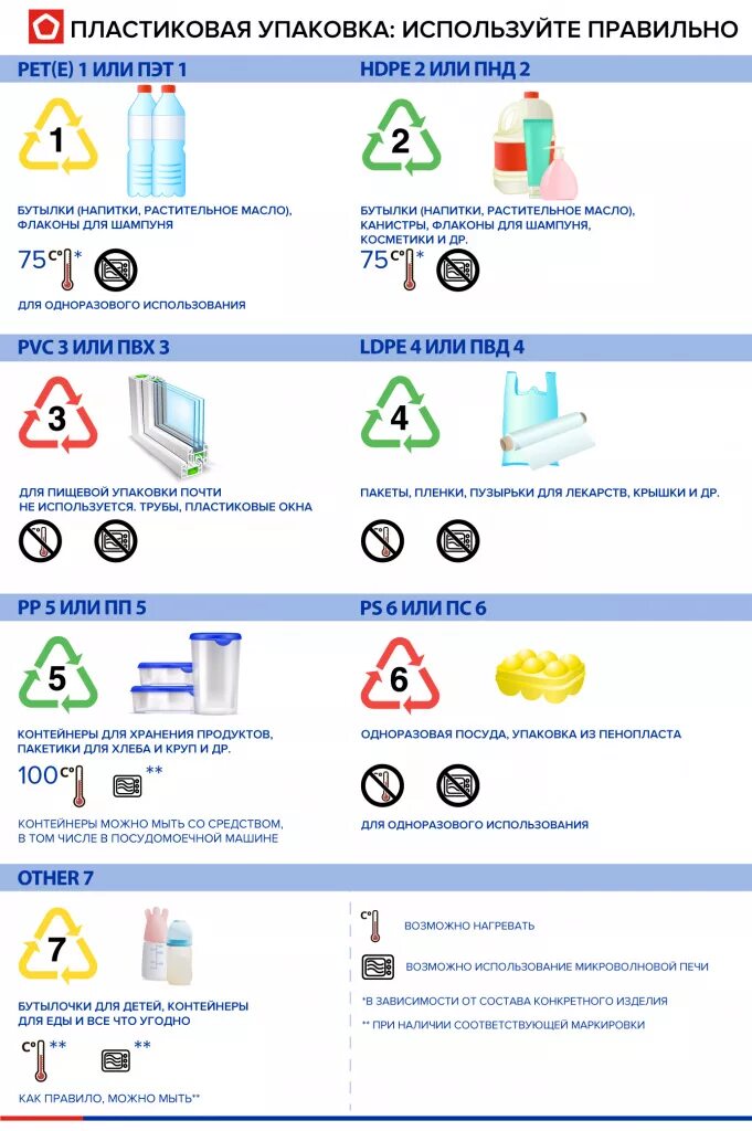 Pet можно ли. Маркировка пластика для пищевых продуктов pp5. Маркировка PP 05 на пластиковой посуде расшифровка. Значки обозначения на пластиковой посуде расшифровка. Маркировка ПЭТ тары PP 5.