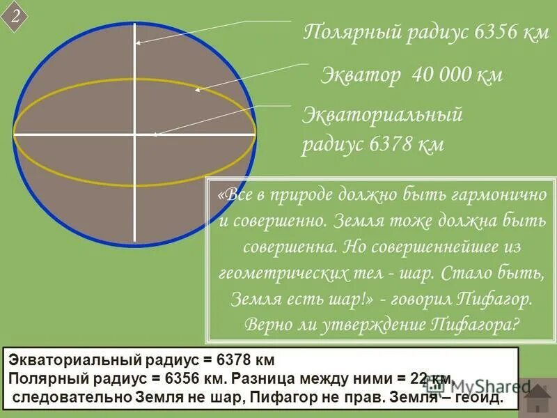 Радиус земли в километрах