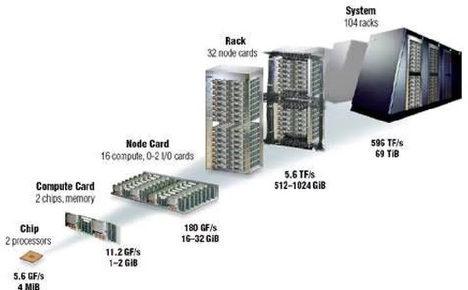 Computer system architecture