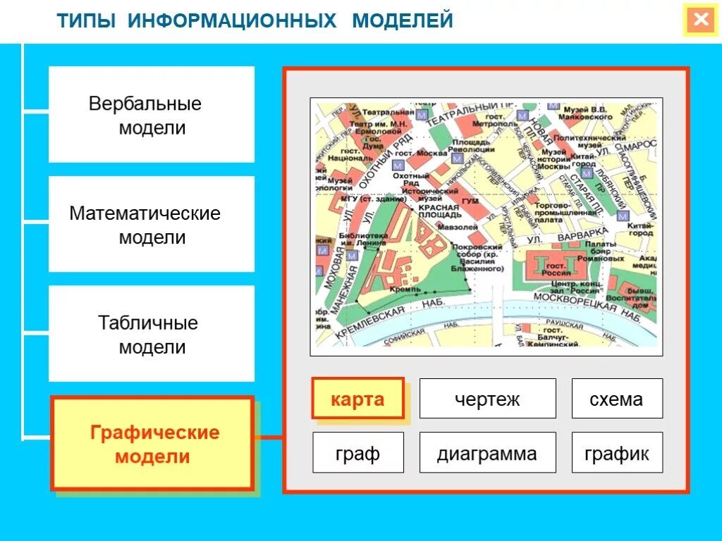 Информационные модели график. Виды информационных моделей. Виды графического моделирования. Графические модели примеры. Виды словесных информационных моделей.