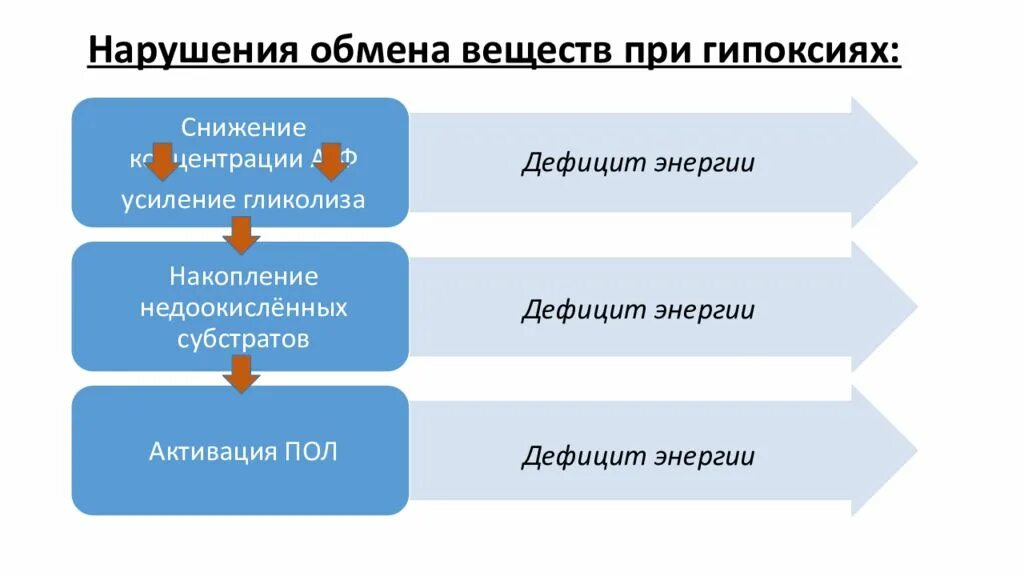 Дефицит атф