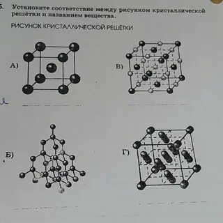 Рисунок ионной решетки
