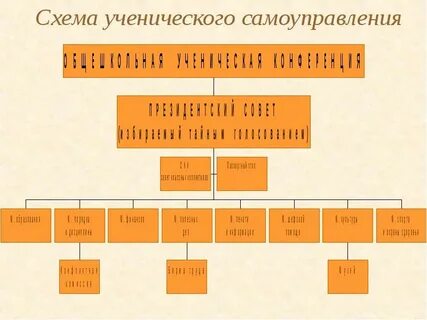 Самоуправление схемы