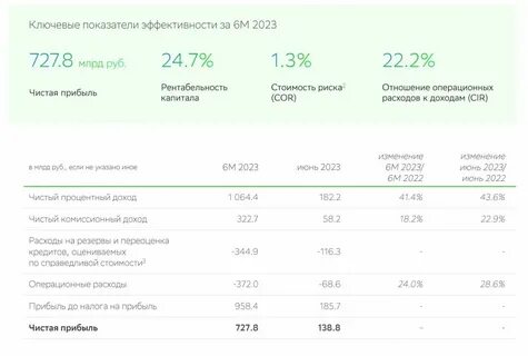 Работа сбербанка 27.04 2024