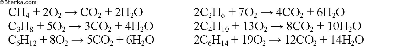 Горение природного газа реакция. Уравнения реакций горения компонентов попутного нефтяного газа. Уравнение реакции горения природного газа. Уравнение реакции сгорания природного газа.