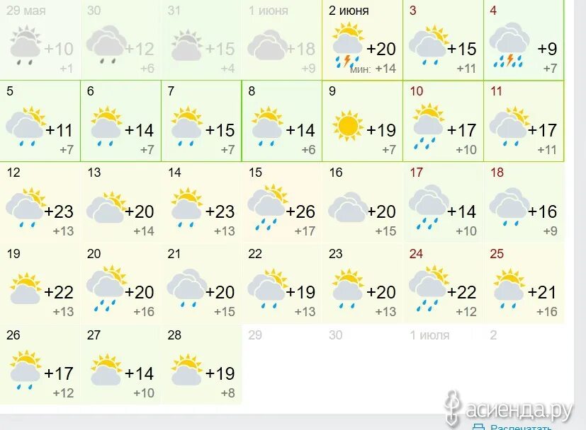 Погода 10 июня ижевск. Погода киров на 10 дней. Погода в воскресенье дождь. Погода в ижевске на 10 дней. Погода 10 июня ижевск.