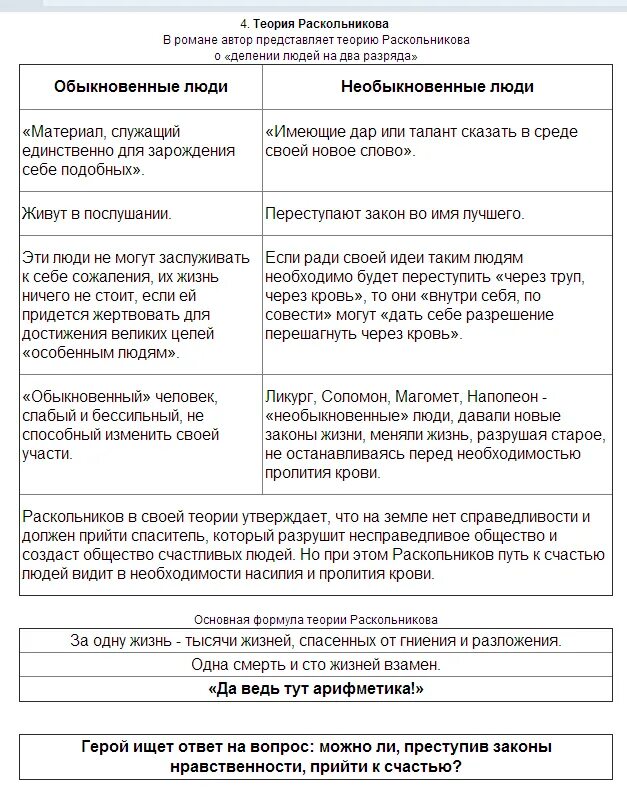 Пересказ теории раскольникова. Теория раскольникова преступление и наказание таблица. суть теории раскольникова в романе преступление и наказание таблица. теория раскольникова в романе преступление и наказание таблица. причины преступления раскольникова схема.