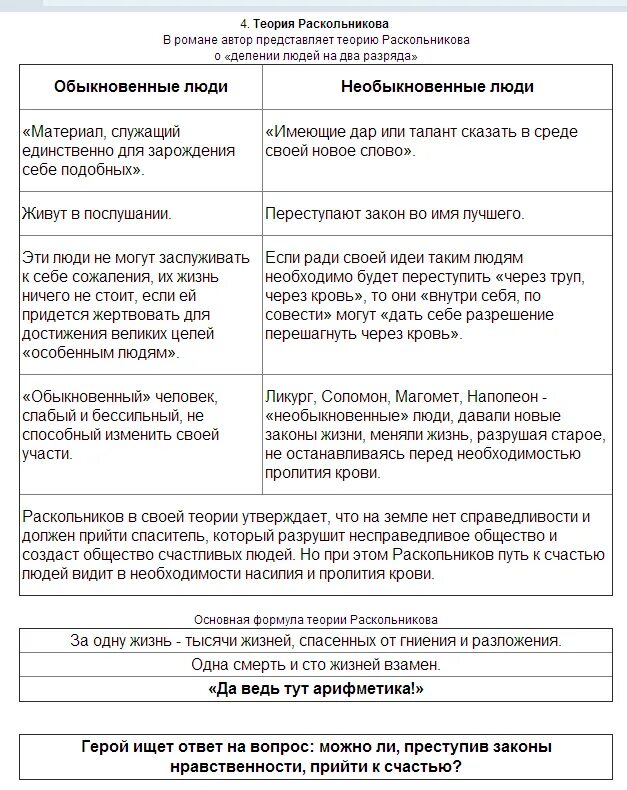 2 теория раскольникова. Теория Раскольникова преступление и наказание таблица. Суть теории Раскольникова в романе преступление и наказание таблица. Теория Раскольникова в романе преступление и наказание таблица. Причины преступления Раскольникова схема.