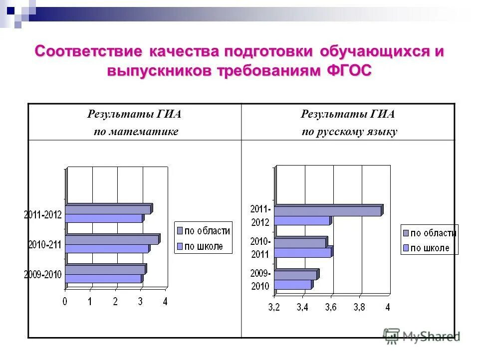 Результаты образования по фгос. Фгос. Учебно-методический комплекс по русскому языку. Планируемые результаты обучения по фгос. Результаты по фгос русский язык.