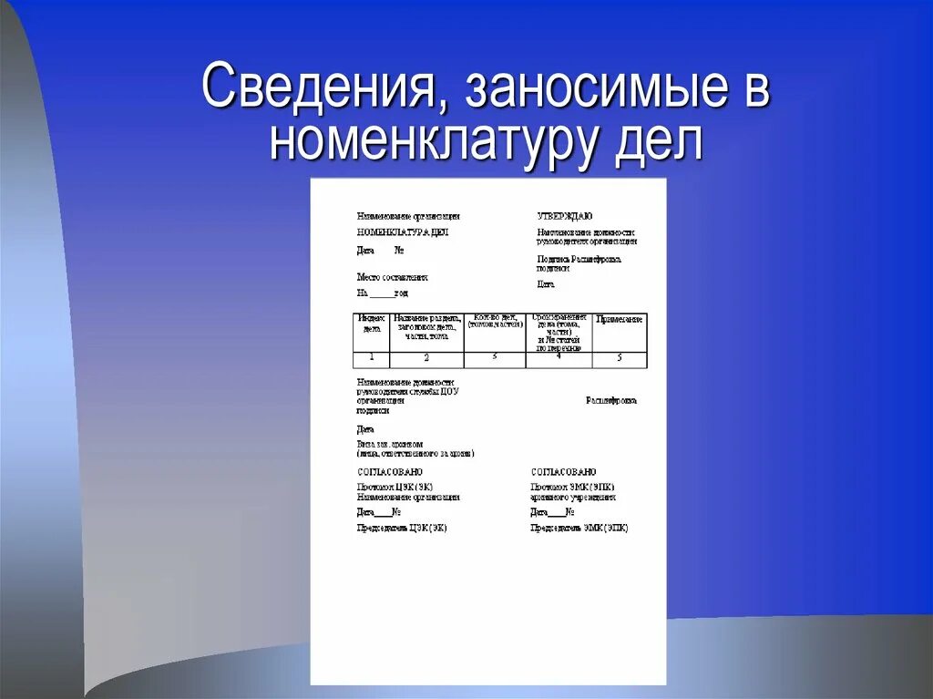 Оформленный документ презентации. Номенклатура дел схема. Схема построения номенклатуры дел. Алгоритм составления номенклатуры дел. Номенклатура дел презентация.