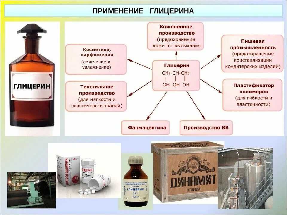 Сфера применения глицерина. Где применяется глицерин. Глицерин применение в медицине. Глицерин используется в медицине для.