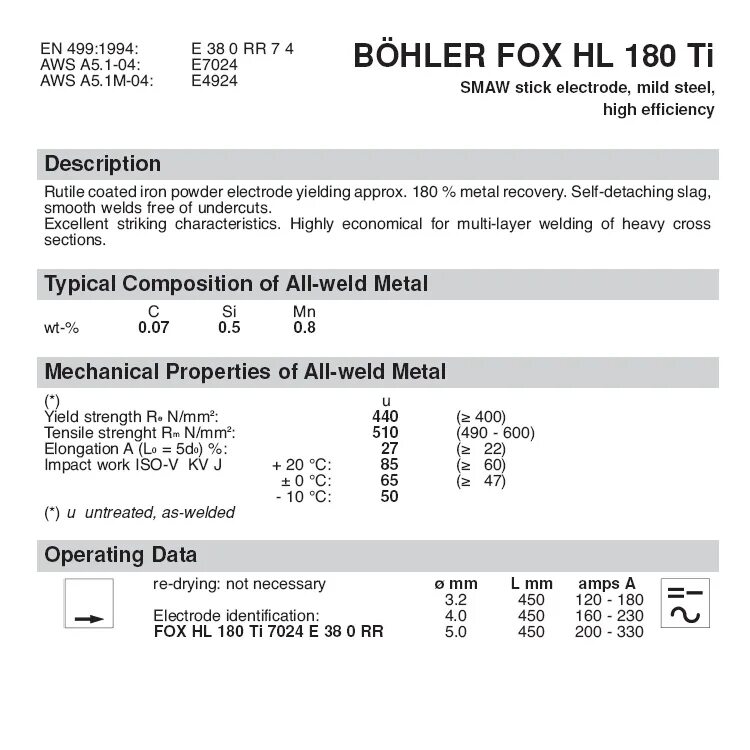 Электроды Bohler Fox. Bohler Fox cm 5 KB. Bohler Fox ev 65 режим прокалки электродов. Сварочная проволока Bohler.