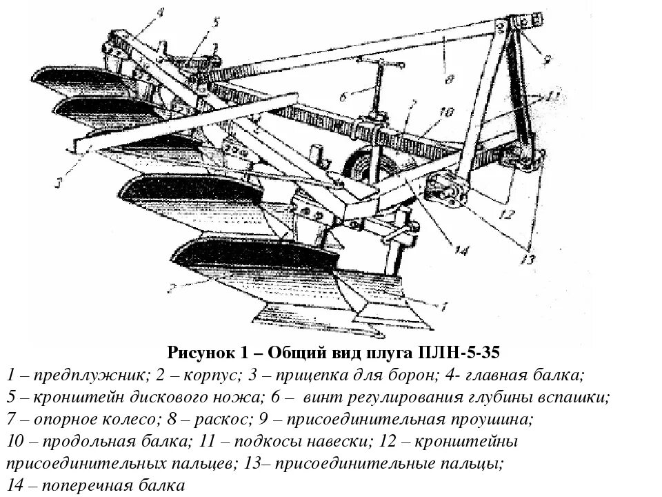 Устройство 3 35. Плуг навесной ПЛН 3 35 характеристики. Плуг ПЛН-5-35 чертеж. Корпуса плуга ПЛН-3-35 по конструкции. Из чего состоит корпус плуга ПЛН 3-35.