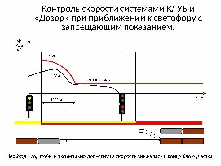 Автоблокировка кнопок. Импульсно проводная автоблокировка ограничение скорости. блок контроля автоблокировки. импульсно проводная. импульсно проводная аб.