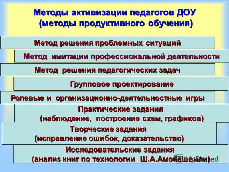 Образовательная область физическое развитие по фгос в доу. Доу метод работа задачи. Теоретические основы методической работы в дошкольном учреждении. Темы годового плана в детском саду. Доу метод работа задачи.
