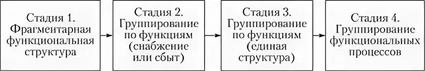 Р с организации