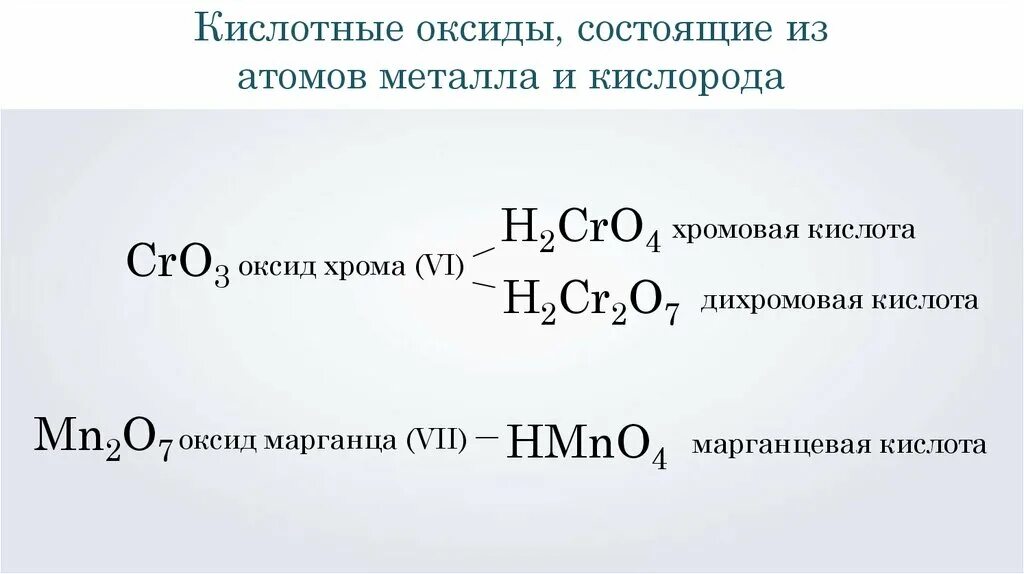 Растворение хрома в кислотах. Хромовая и дихромовая кислоты. Кислоты с хромом названия. Хром с кислотами. Хромовая кислота формула.