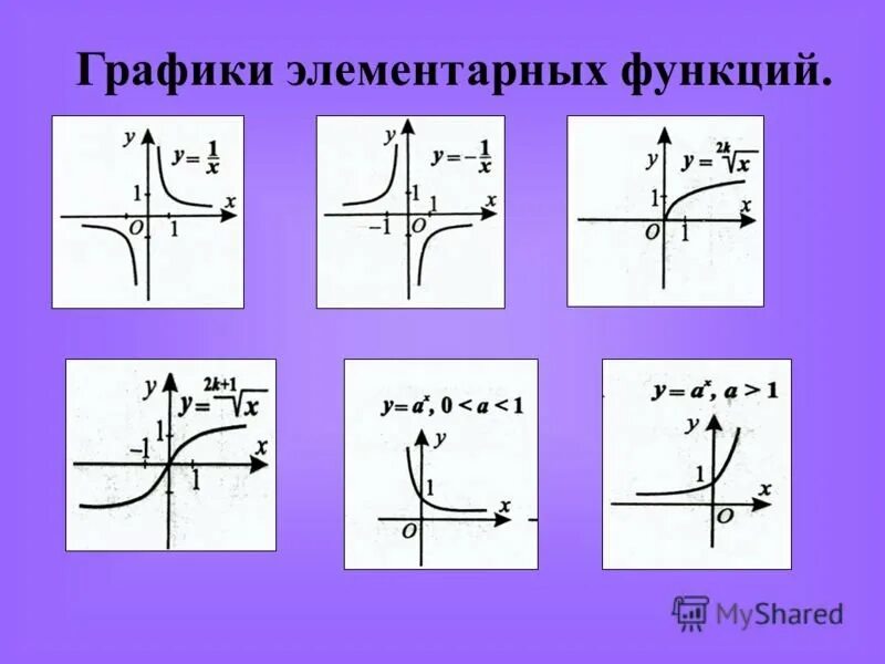 Название функции y. Формулы графиков функций. Графики элементарных функций таблица. Название графиков элементарных функций. Формулы и графики элементарных функций.