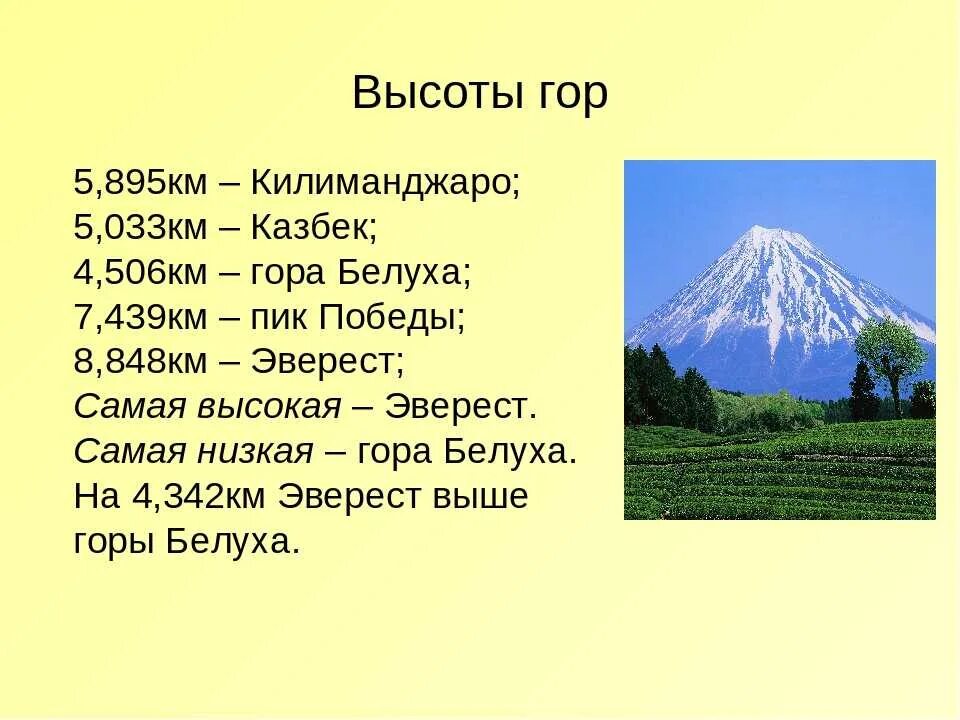 Горы России названия. Горы и их высота. Название гор и высота. Высота самых высоких гор. 10 высот россии