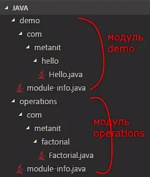 Модуль в джава. Java декораторы metanit. Джава метанит. Metanit java