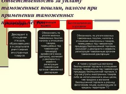 Беспошлинная торговля высокие таможенные пошлины импортные