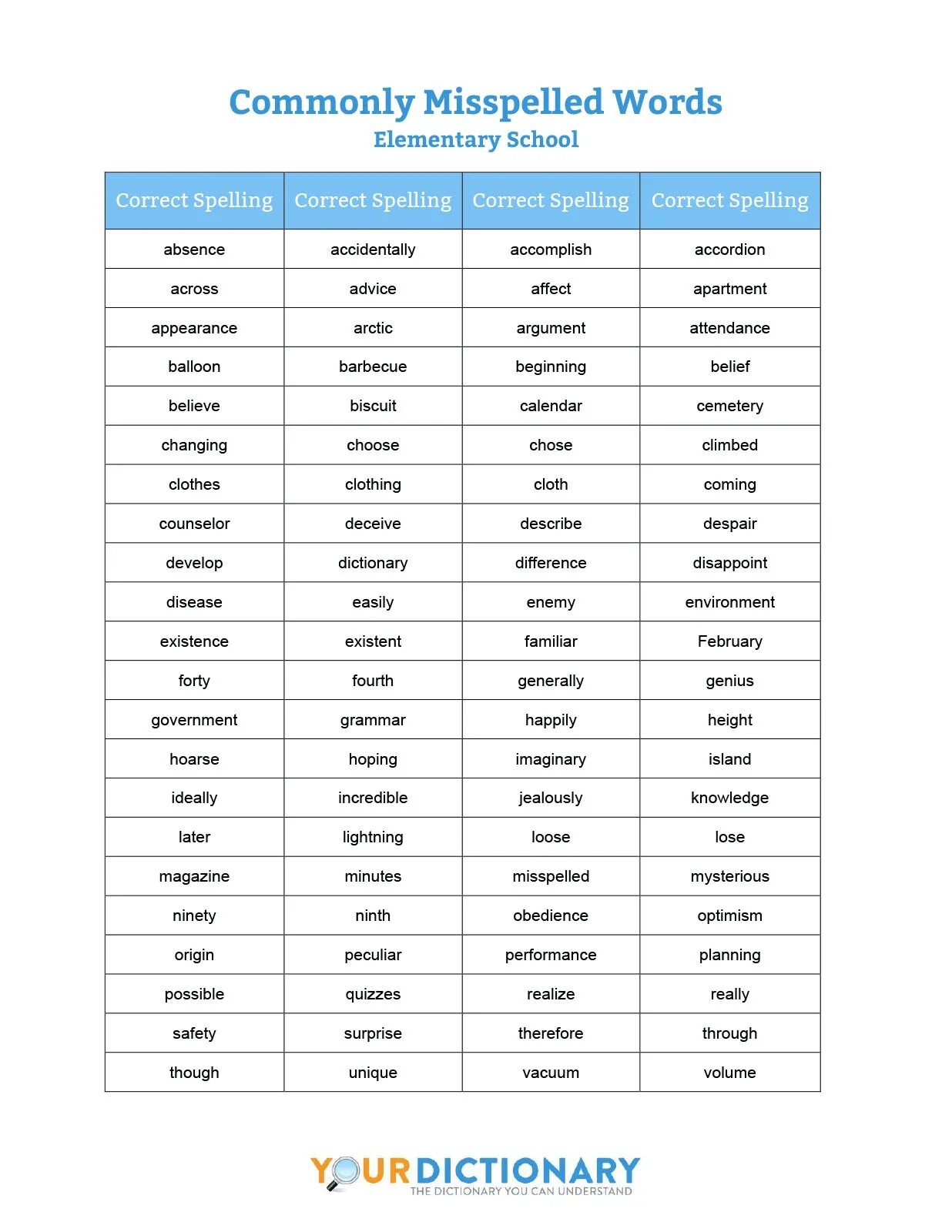 How to spell words in english. Spelling bee words list. word list elementary. vocabulary list for elementary. words for elementary level.