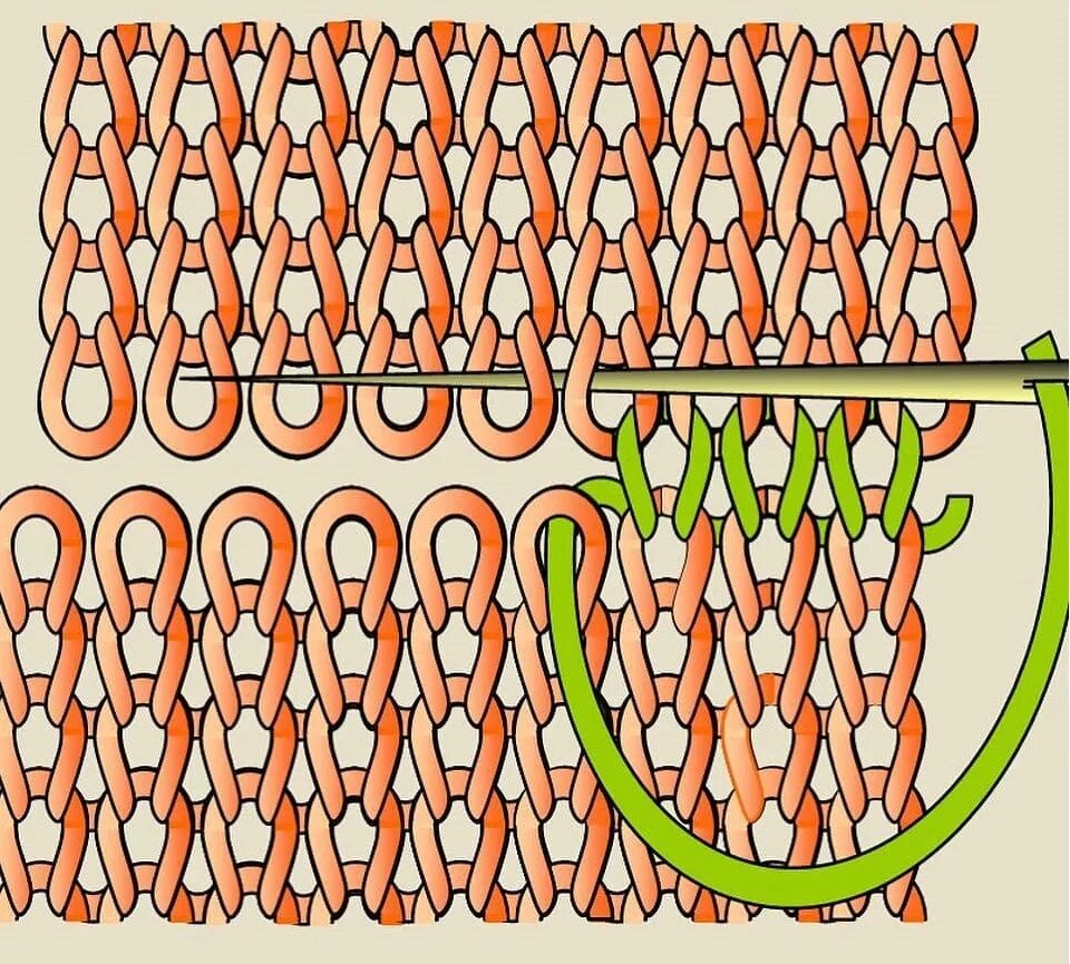 Соединение деталей спицами. Трикотажный шов петля в петлю. Трикотажный шов петля в петлю иглой. Схема трикотажного шва петля в петлю. Трикотажный шов резинка 1х1.