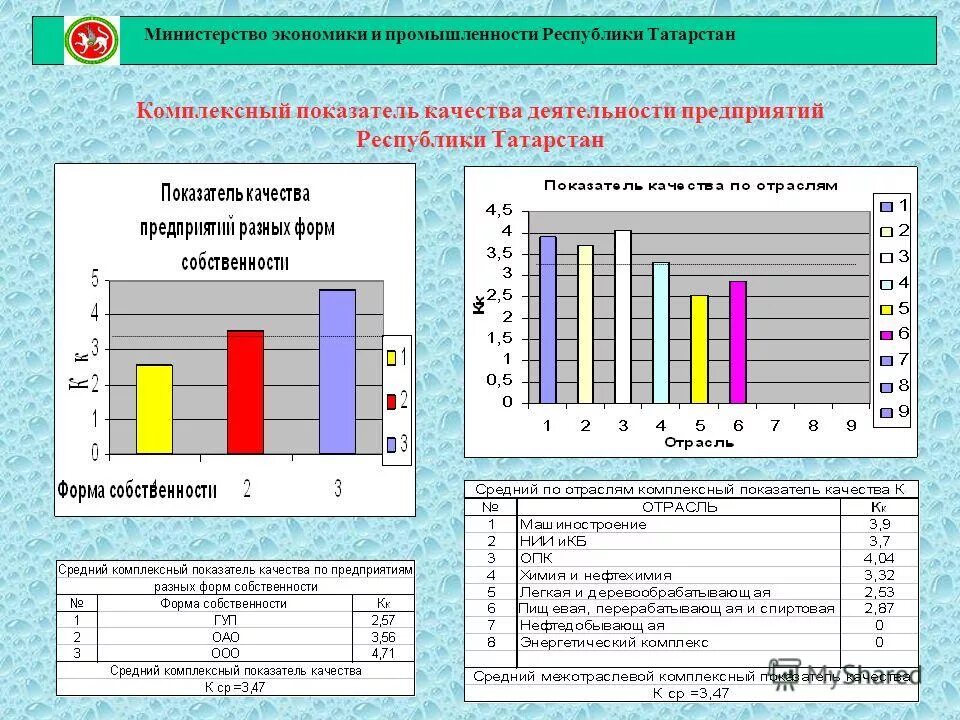 система показателей анализа хозяйственной деятельности. комплексная оценка результатов производства. система показателей комплексного ахд. схема системы показателей комплексного экономического анализа. система показателей комплексного экономического анализа.