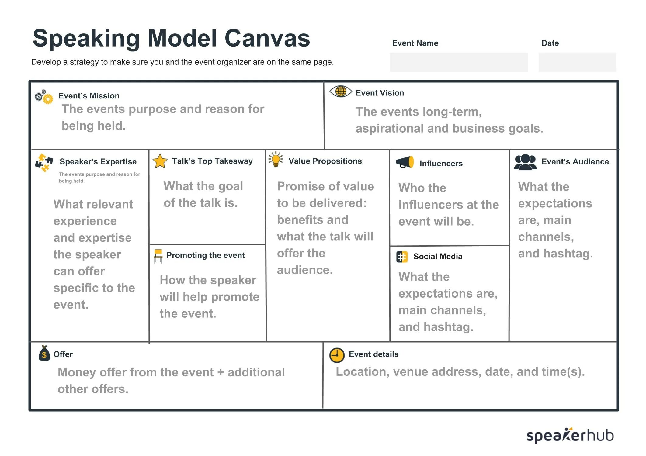 Мод speak. Speaking модель хаймса. модель коммуникации хаймса speaking. event canvas. mission model canvas.
