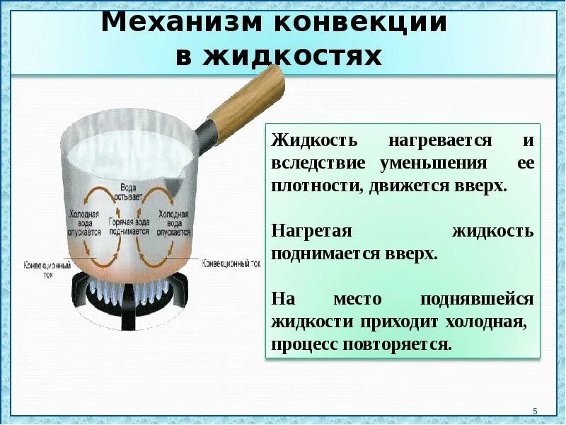 Определение конвекции. Теплопроводность конвекция излучение 8 класс. теплопередача конвекция излучение таблица. механизм теплопередачи конвекции. конвекция в жидкости.