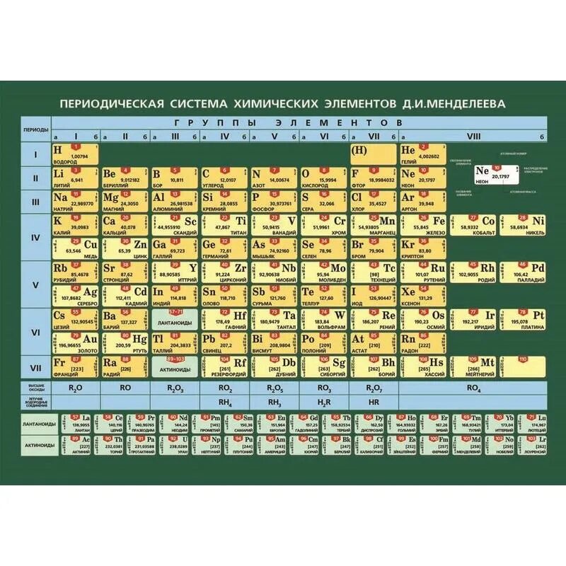 Rn какой химический элемент. Менделеев периодическая таблица химических элементов. Таблица Менделеева на украинском. Периодическая система элементов д. и. Менделеева" (винил 140х100). Таблица Менделеева Габриелян.