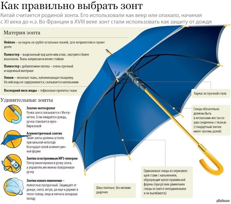Как выбрать зонтик. Строение зонтика.