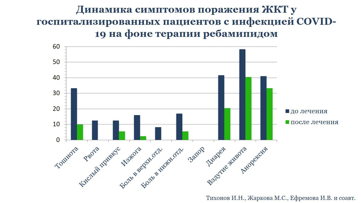 Гастрит статистика заболеваемости. Статистика жкт. Болезни жкт в россии статистика. Статистика жкт. Статистика заболеваемости хроническим гастритом.