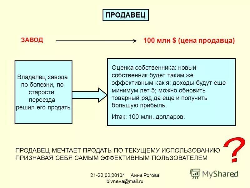 Цикл б г