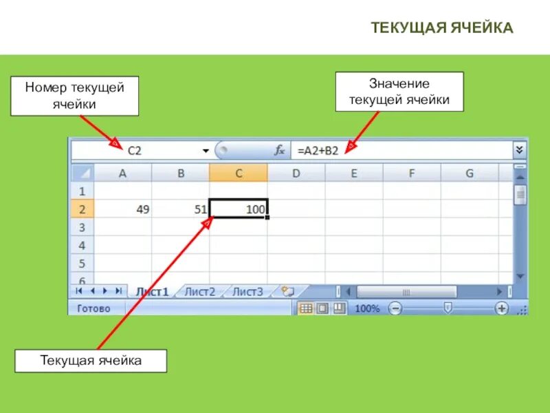 Табличный процессор мс эксель. Ячейка рабочей таблицы. Ячейки столбцы строки. Ячейка рабочей таблицы. Ячейка рабочей таблицы.
