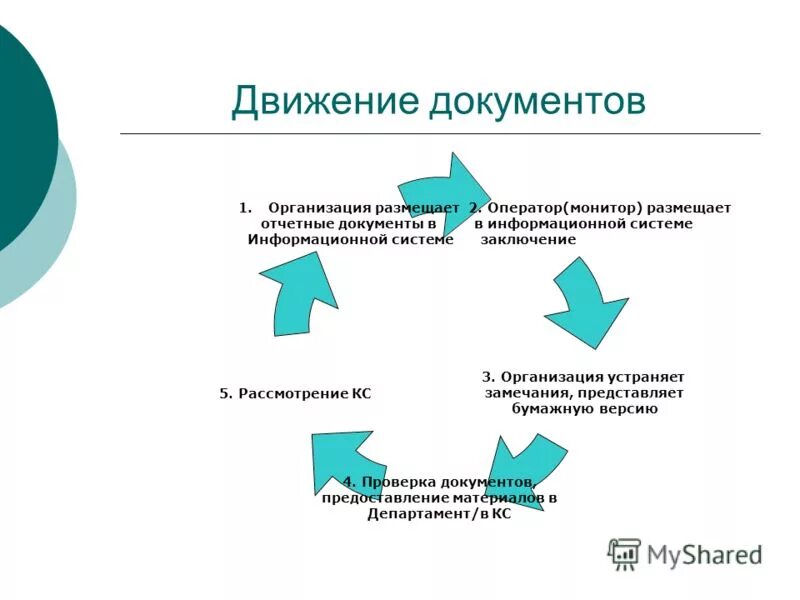 Движение внутренних документов. Порядок движения документов. Движение документов в организации. Движение внутренних документов в организации. Направление движения документов