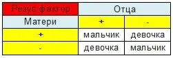 2 положительная и 2 положительная совместимость. Совместимость по группе крови 2 положительная и 3 положительная. совместимость групп крови для зачатия ребенка таблица. совместимость крови для зачатия ребенка. группа крови при зачатии.
