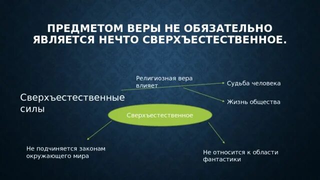 Объект религиозной веры. Человек, который верит в сверхъестественное. Что отличает силы и сверхъестественные