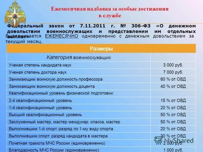 Ежемесячная надбавка за достижения в службе. Дополнительные выплаты военнослужащим. надбавка за классность военнослужащим. пособие на ребенка военнослужащего. выплата за особые достижения в службе.