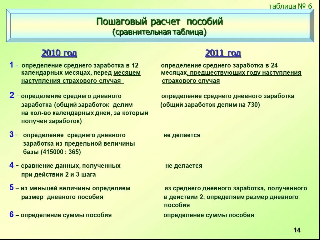 Максимальный размер дневного пособия. Пособие это определение. Условия назначения пособий. Пособие это определение кратко. Размер дневного пособия.