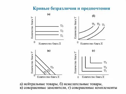 Кривые потребителя