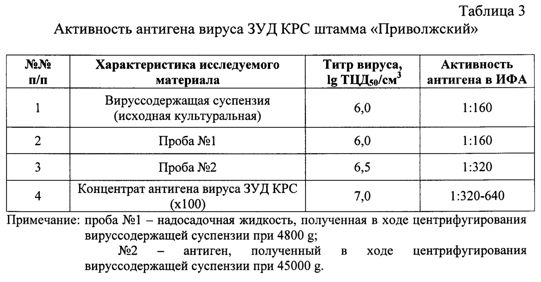 Узелковый дерматит как лечить. Нодулярный дерматит крс вакцина. вирус заразного узелкового дерматита у крупного рогатого скота. узелковый дерматит и крс лечение. вакцина от нодулярного дерматита крс.