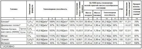 Таблица теплотворной