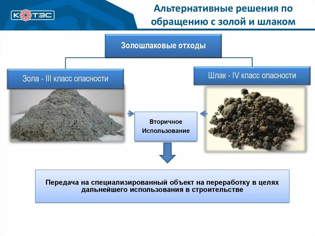 Отходами называется. Класс опасности золошлаковых отходов. Утилизация золошлаковых отходов. Золошлаковые отходы угольных ТЭС. Утилизация золошлаковых отходов ТЭС.