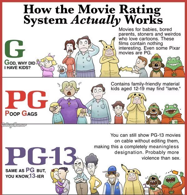 Movie rating. Возрастные ограничения g PG pg13. PG 13 возрастное ограничение. PG 13 рейтинг что это.