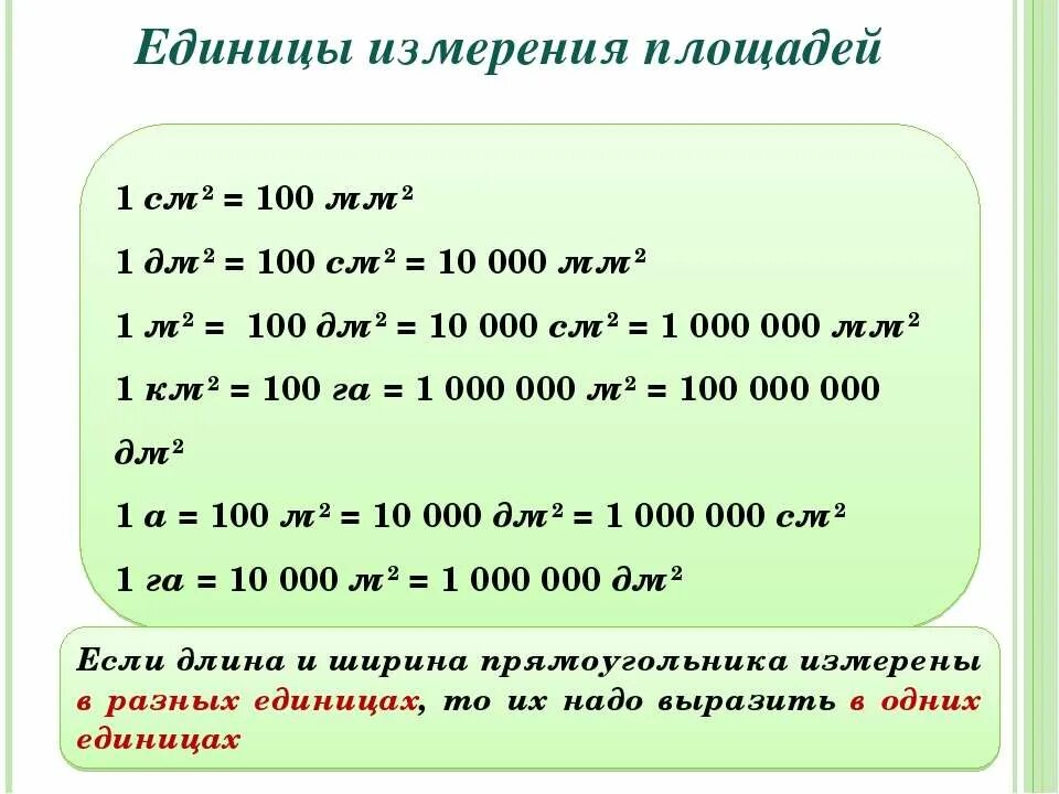 Сколько м метре см. Таблица перевода единиц объема. Единицы измерения площади таблица. Единицы измерения площади 3 класс таблица. Таблица перевода квадратных единиц.