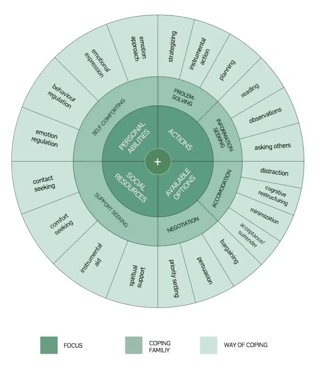 Self care poster. Coping strategies. Копинг стратегии картинки. Self care картинки. Coping strategies stress.