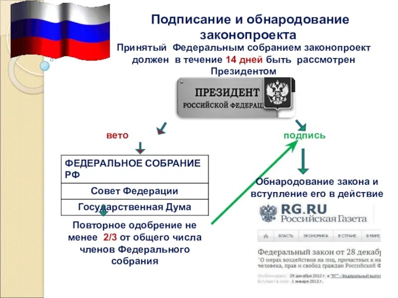 Государственный бюджет принимается федеральным собранием. Подписание и обнародование законопроекта. Порядок принятия законов Федеральным собранием. Порядок подписания законов в РФ. Порядок подписания законопроекта.